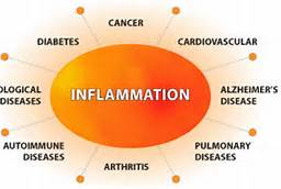chronic_inflammation