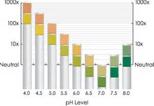 urine_and_saliva_ph_test